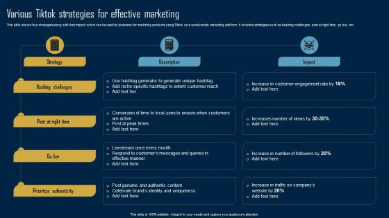 Product Marketing Strategy Various Tiktok Strategies For Effective Marketing MKT SS V