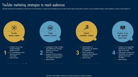 Product Marketing Strategy Youtube Marketing Strategies To Reach Audiences MKT SS V
