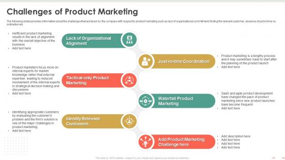 Product Marketing To Build Brand Awareness Challenges Of Product Marketing Ppt File Backgrounds