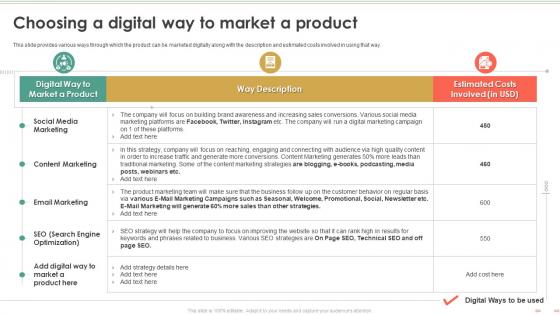 Product Marketing To Build Brand Awareness Choosing A Digital Way To Market A Product