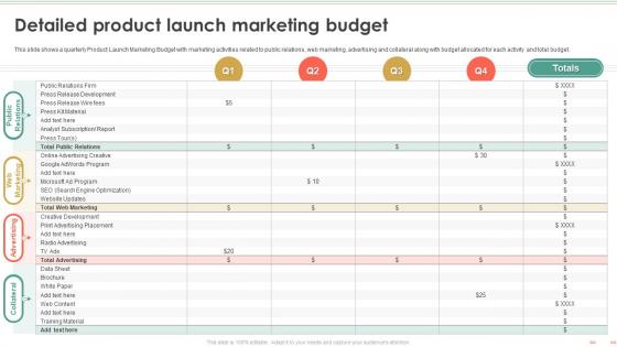 Product Marketing To Build Brand Awareness Detailed Product Launch Marketing Budget