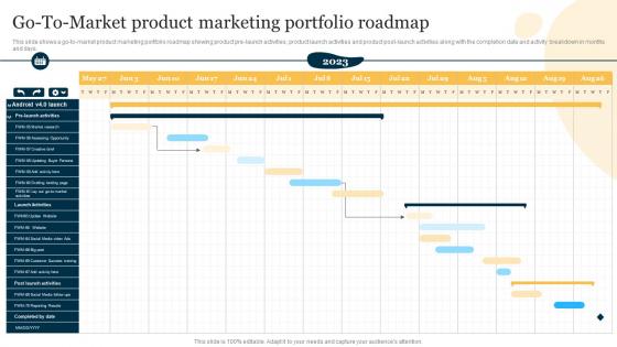 Product Marketing To Increase Brand Recognition Go To Market Product Marketing Portfolio Roadmap