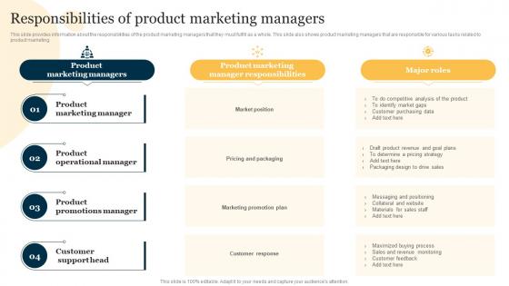 Product Marketing To Increase Brand Recognition Responsibilities Of Product Marketing Managers