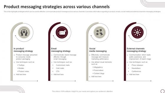 Product Messaging Strategies Across Various Channels