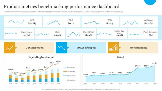 Product Metrics Benchmarking Performance Dashboard