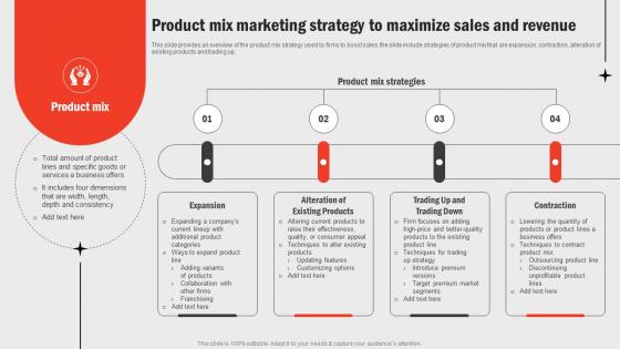 Product Mix Marketing Strategy To Maximize Business Functions Improvement Strategy SS V