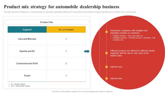 Product Mix Strategy For Automobile Dealership Comprehensive Guide To Automotive Strategy SS V