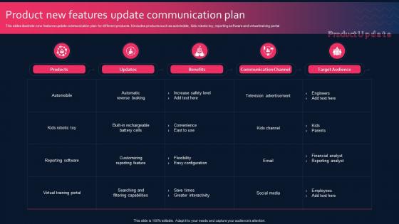 Product New Features Update Communication Plan