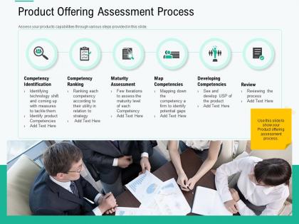 Product offering assessment process tackle ppt powerpoint presentation template