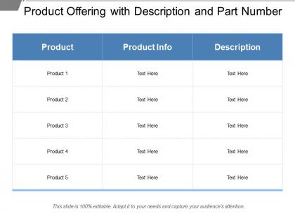 Product offering with description and part number