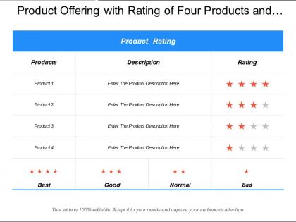 Product offering with rating of four products and description