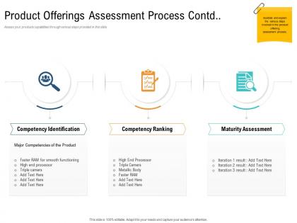 Product offerings assessment process contd unique selling proposition of product ppt guidelines