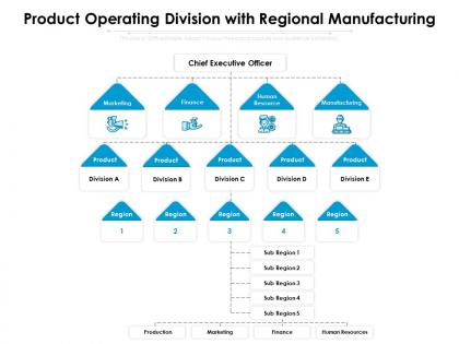 Product operating division with regional manufacturing