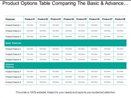 Product options table comparing the basic and advance features