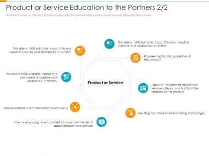 Product or service education to the partners service partner relationship management prm tool ppt grid
