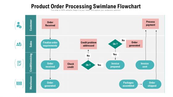 Product order processing swimlane flowchart