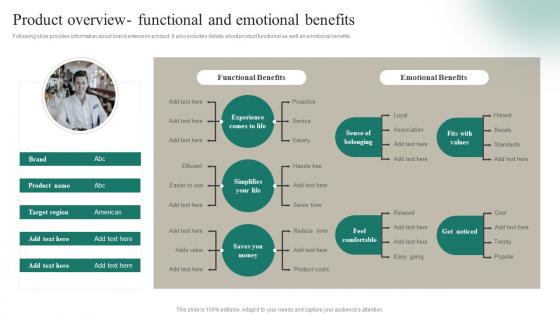 Product Overview Functional And Emotional Benefits Positioning A Brand Extension