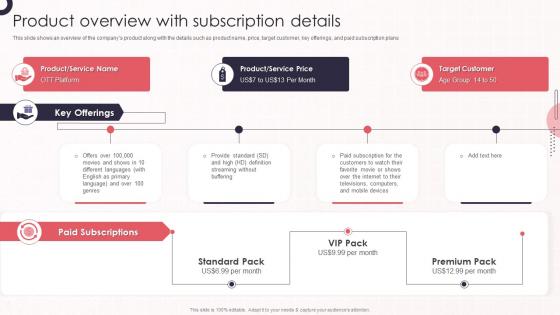 Product Overview With Subscription Details Product Marketing Leadership To Drive Business Performance