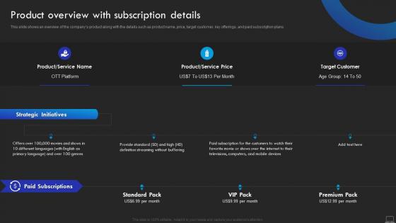 Product Overview With Subscription Details Product Promotional Marketing Management