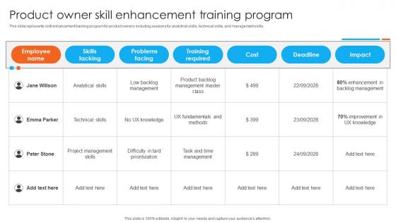 Product Owner Skill Enhancement Training Program