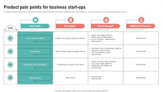 Product Pain Points For Business Start Ups Ppt File Inspiration