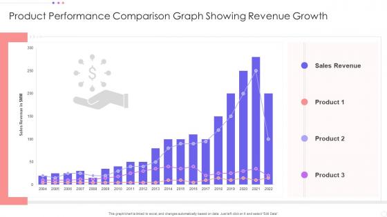 Product Performance Comparison Graph Showing Revenue Growth