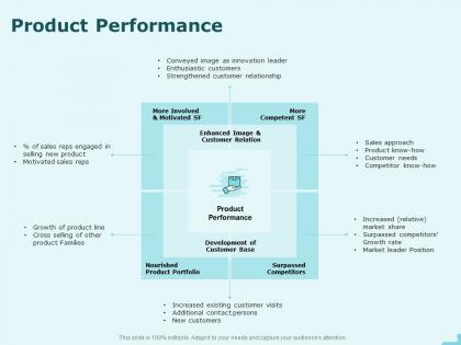 Product performance customer relation ppt powerpoint presentation professional layout