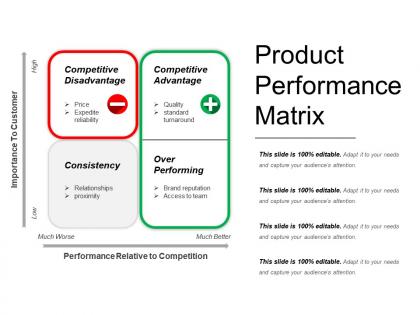 Product performance matrix ppt model