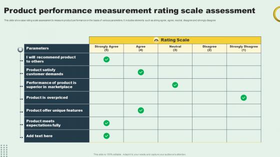 Product Performance Measurement Rating Scale Assessment