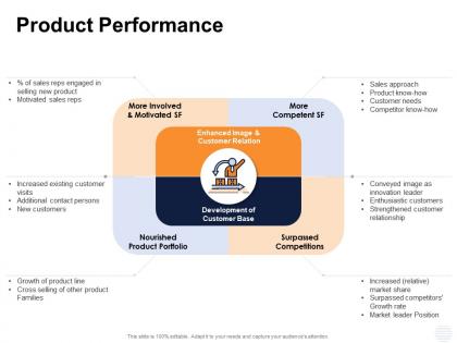 Product performance nourished ppt powerpoint presentation pictures