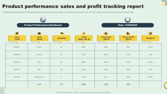 Product Performance Sales And Profit Tracking Report