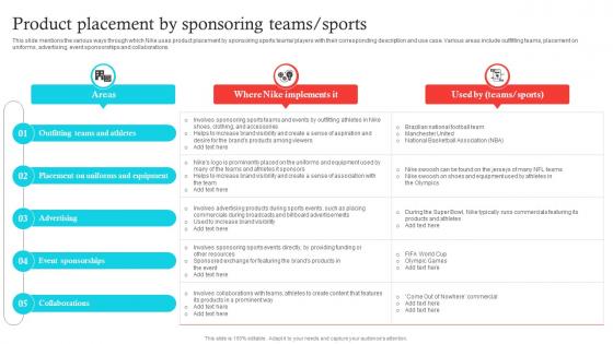 Product Placement By Sponsoring Teams Decoding Nikes Success A Comprehensive Guide Strategy SS V