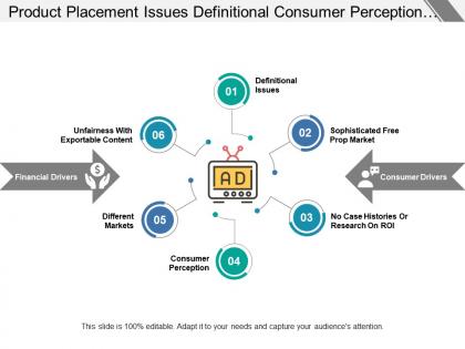 Product placement issues definitional consumer perception different markets