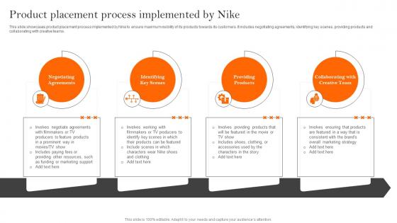 Product Placement Process Implemented How Nike Created And Implemented Successful Strategy SS