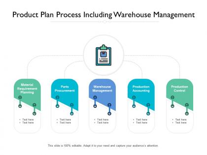 Product plan process including warehouse management