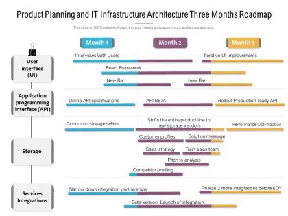 Product planning and it infrastructure architecture three months roadmap