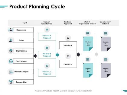 Product planning cycle engineering ppt powerpoint presentation file display