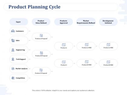 Product planning cycle sales ppt powerpoint presentation model ideas