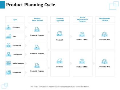 Product planning cycle tech support ppt powerpoint presentation outline ideas
