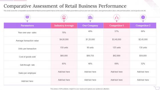 Product Planning Process Comparative Assessment Of Retail Business Performance