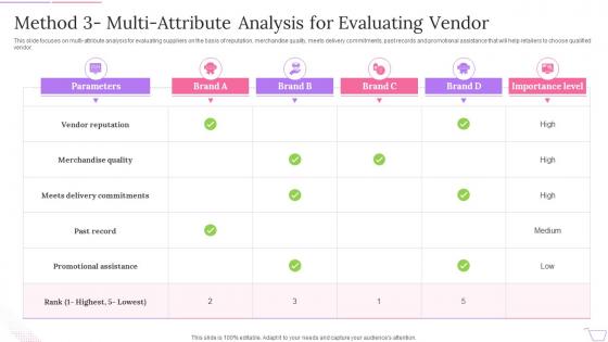 Product Planning Process Method 3 Multi Attribute Analysis For Evaluating Vendor
