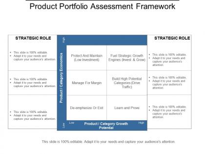 Product portfolio assessment framework powerpoint layout
