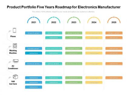 Product portfolio five years roadmap for electronics manufacturer