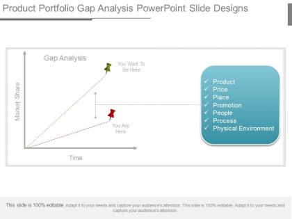 Product portfolio gap analysis powerpoint slide designs