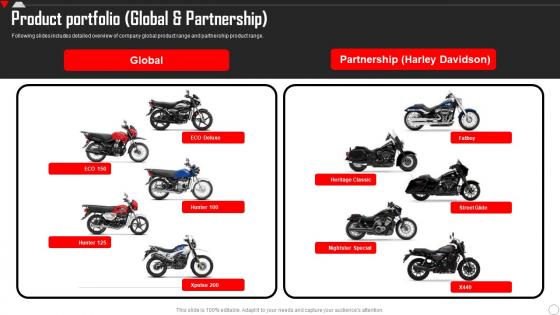 Product Portfolio Global And Partnership Hero Motocorp Company Profile CP SS