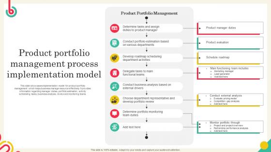 Product Portfolio Management Process Implementation Model