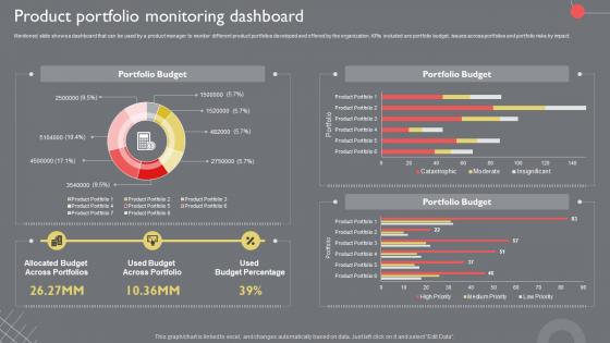 Product Portfolio Monitoring Dashboard Guide To Introduce New Product Portfolio