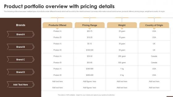 Product Portfolio Overview With Pricing Details Essential Guide To Opening