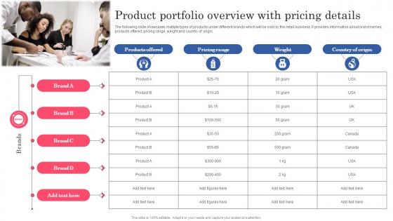 Product Portfolio Overview With Pricing Details Planning Successful Opening Of New Retail