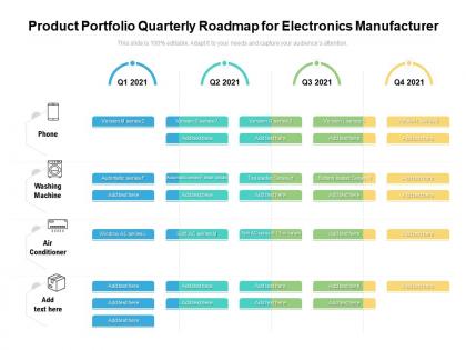 Product portfolio quarterly roadmap for electronics manufacturer